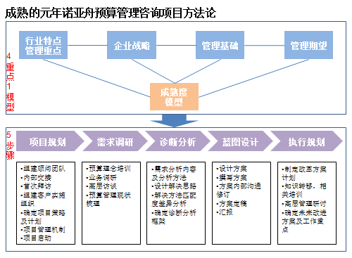 咨询服务|咨询服务|业务咨询|信息化咨询|财务咨询|投融资咨询|元年